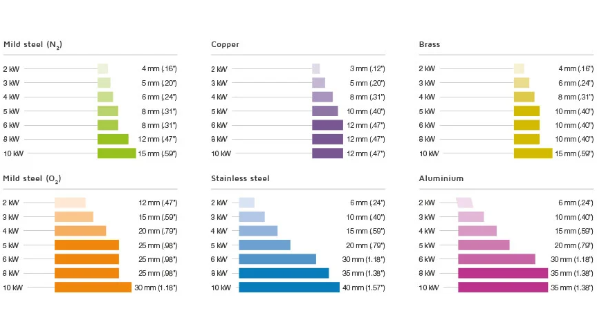 4000w Metal Fiber Laser Cutting Machine With Yaskawa Servo Motor Ласерска машина за сечење метални влакна од 4000w со серво мотор Yaskawa