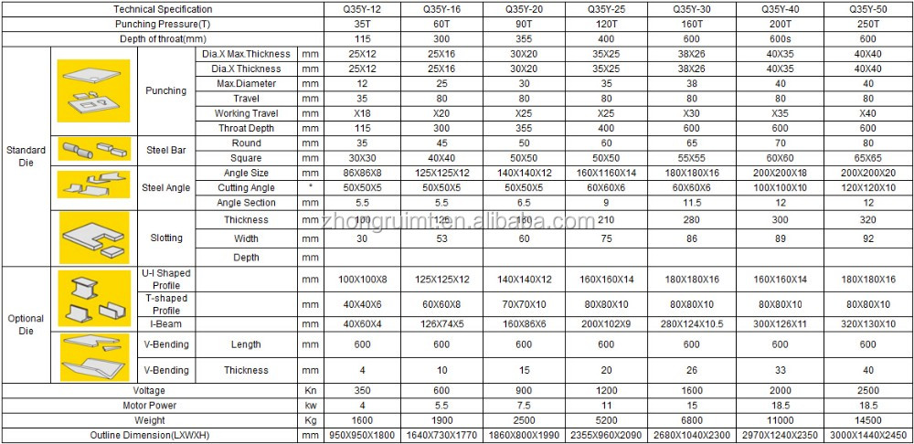 60t Q35-16 Hydraulic Ironworker Shearing Punching Bending And Notching Machine 60t Q35-16 Хидраулична железарска машина за стрижење, свиткување и забивање