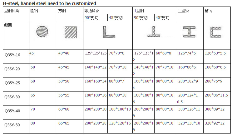 60t Q35-16 Hydraulic Ironworker Shearing Punching Bending And Notching Machine 60t Q35-16 Хидраулична железарска машина за стрижење, свиткување и забивање