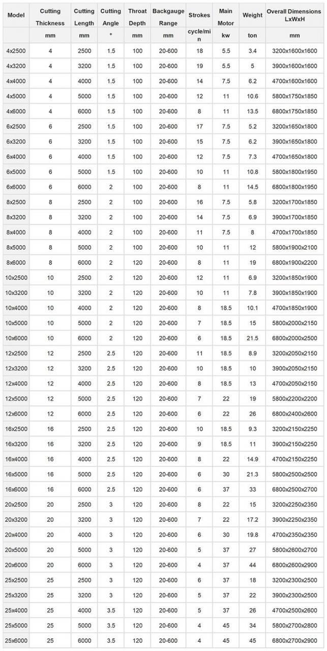 Small Cnc Electric Hydraulic Sheet Metal Plate Guillotine Shearing Machine Price Мала Cnc електричен хидраулични лимови гилотина машина за стрижење Цена