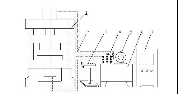 Мала хидраулична преса и калап машина за пресување на хидраулично масло со четири колони